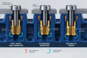 Cutaway comparison of threaded insert installation and joint load paths
