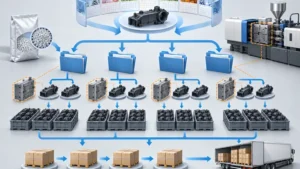 Annual demand divided into purchase orders, molding batches and packaged shipments