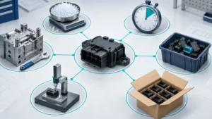 Conceptual mature molding cost map linking scrap cycle material downtime inspection and validation
