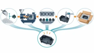 Conceptual molded-part cost model showing resin input, molding cycle, inspection, secondary work and packaging